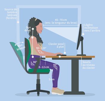 Comment rendre son bureau informatique ergonomique ?